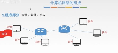 計(jì)算機(jī)網(wǎng)絡(luò)開發(fā)與服務(wù)概述