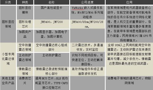 GPU芯片設(shè)計(jì)公司 國(guó)產(chǎn)替代浪潮下的價(jià)值分析與未來(lái)潛力