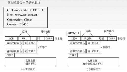 計(jì)算機(jī)網(wǎng)絡(luò)開(kāi)發(fā)與服務(wù)的心臟 應(yīng)用層深度解析