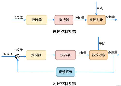 軟件架構設計（二） 主流架構風格之外的探索與軟件開發實踐